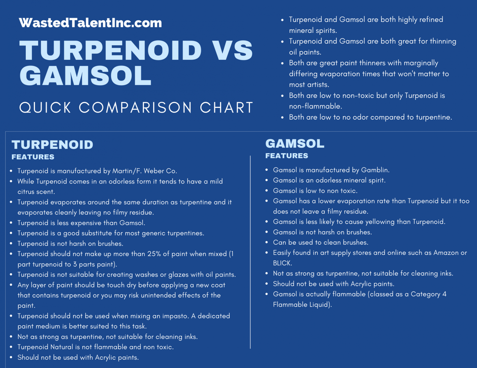 Turpenoid Vs Gamsol - One Gives Artists Better Oil Painting Results